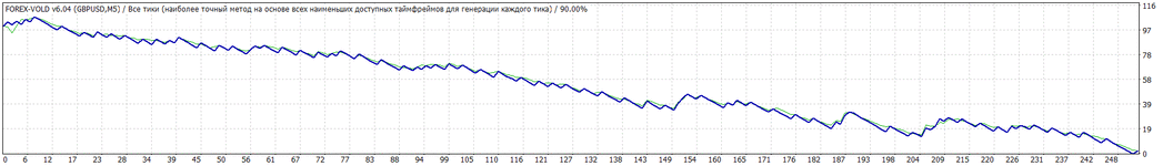 TesterGraph.gif