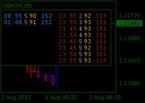GBPCHFM5.png