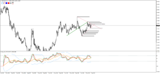 USDCADMonthly.png