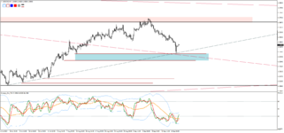 USDCADH4.png