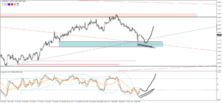 USDCADH4 (1).png