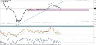 USDCADM5.png