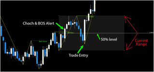 CHOCH-and-BOS-Alert-BUY-Indicator-FREE-Download-ForexCracked.com_.png.jpg
