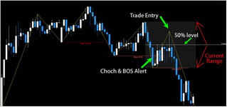 CHOCH-and-BOS-Alert-SELL-Indicator-FREE-Download-ForexCracked.com_.png.jpg