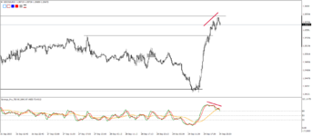 USDCADM15.png