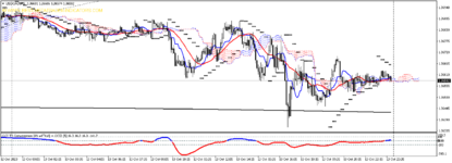 CCI ZERO USDCADM5.png