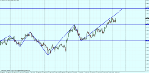 USDCADH4.png