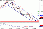 eurusd2012191448.gif