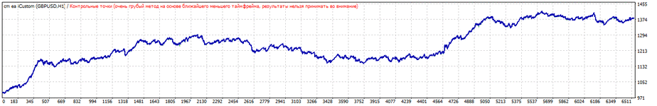 TesterGraph11.gif