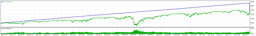 TesterGraphReport2024.01.281.png