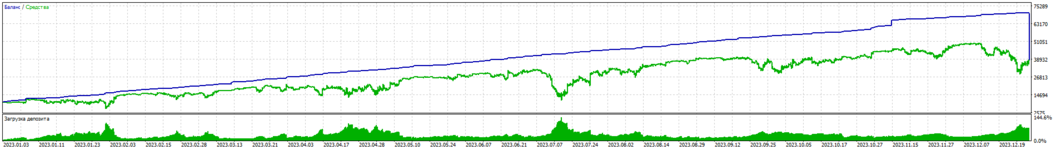 TesterGraphReport2024.01.28.png