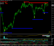 gbpusd-m15-forexchief-ltd-2.png