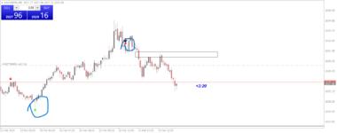 xauusdmini-m5-tf-global-markets.png