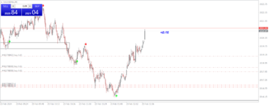 xauusdmini-m1-tf-global-markets-2.png