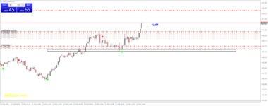 xauusdmini-m5-tf-global-markets (2).png