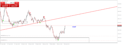 xauusdmini-m5-tf-global-markets (3).png