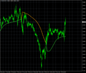 eurusd-m5-forexchief-ltd.png