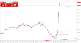 xauusdmini-m5-tf-global-markets (4).png