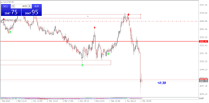 xauusd-m1-tf-global-markets.png