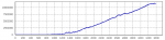 EU, GU, NU, UJ   2007-2011    Risk20%.png