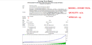 3 YEARS TEST EVERY TICKINTELLIGENT GOLDEN STRANGE 2024 XAUUSD H1 ( PHOTO 1 )..png
