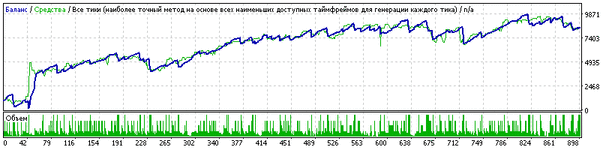 StrategyTester_MaCross_GBPUSD_M5 [BEST].gif