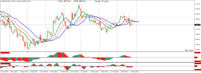 EURUSDDaily.png