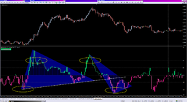 CCI Fastest Candles_07-05-2024triang.png