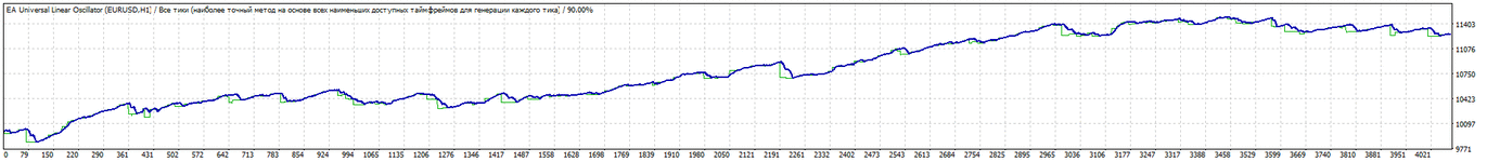 TesterGraph.gif