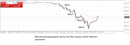 биткоин-25062024-отскок от дна.png