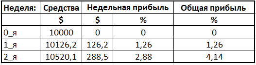 Еженедельный отчет.png