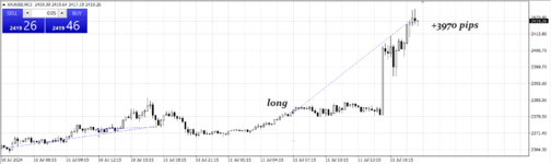 gold-11072024-крупная прибыль по бычьему тренду 3970 pips.png