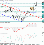 eur_h4.gif