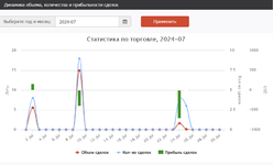 Динамика объема, количества и прибыльности сделок.png