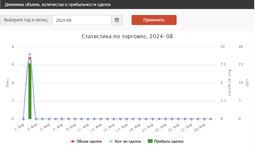 Динамика объема, количества и прибыльности сделок.png