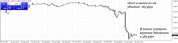 eurcad-29082024-вынос рынка.png