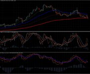 RSI-STOCH-MA.jpg