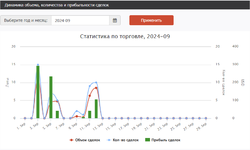 Динамика объема, количества и прибыльности сделок.png