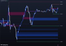 FVG-BPR-LTF Levels.jpg