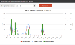 Динамика объема, количества и прибыльности сделок.png