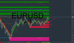 EURUSDWeekly.png