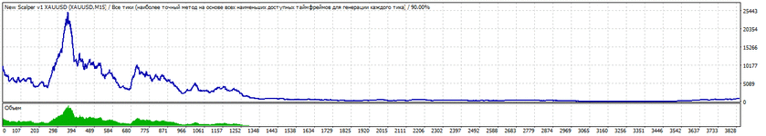 TesterGraph.gif