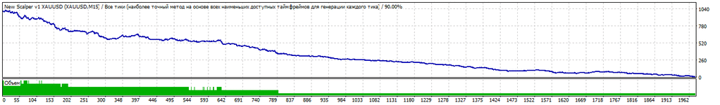 TesterGraph1.gif