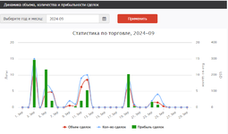 Динамика объема, количества и прибыльности сделок.png