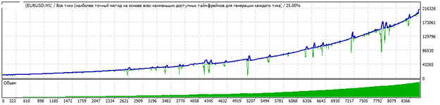 TesterGraph.gif