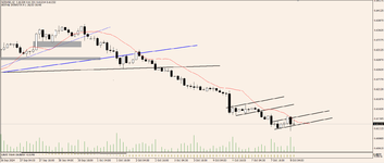 NZDUSD 08.10.png