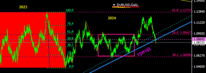 EURUSDDaily.png