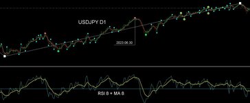 USDJPY D1.jpg