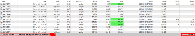 Account profit status 02 Dec 24.png