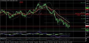 EURUSDDaily.jpg
